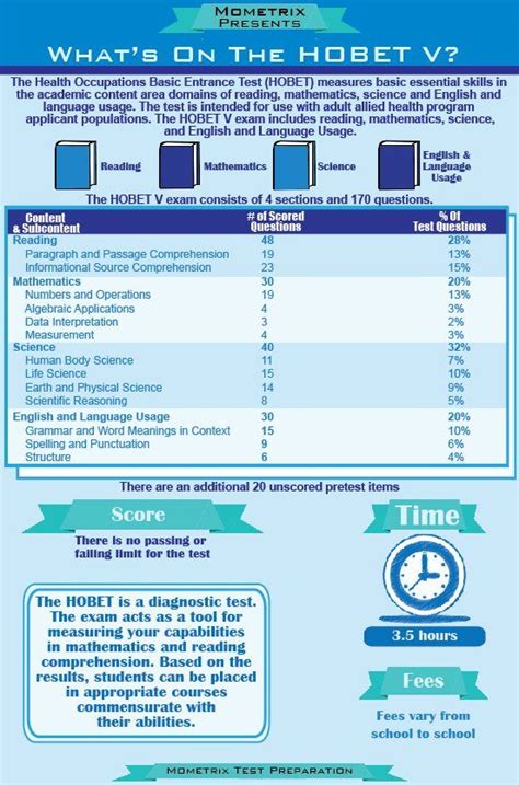 is the hobet v test hard|ATI TEAS (Formerly HOBET/TEAS V Exam) .